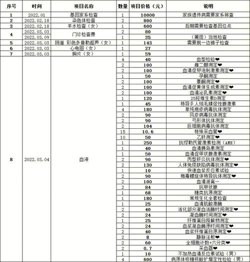 南昌三代试管助孕分娩价格明细